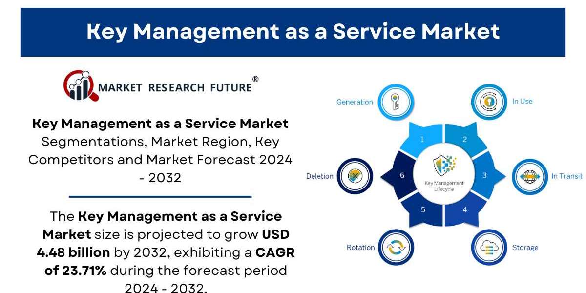 Key Management as a Service Market Size, Share | Industry Report [2032]