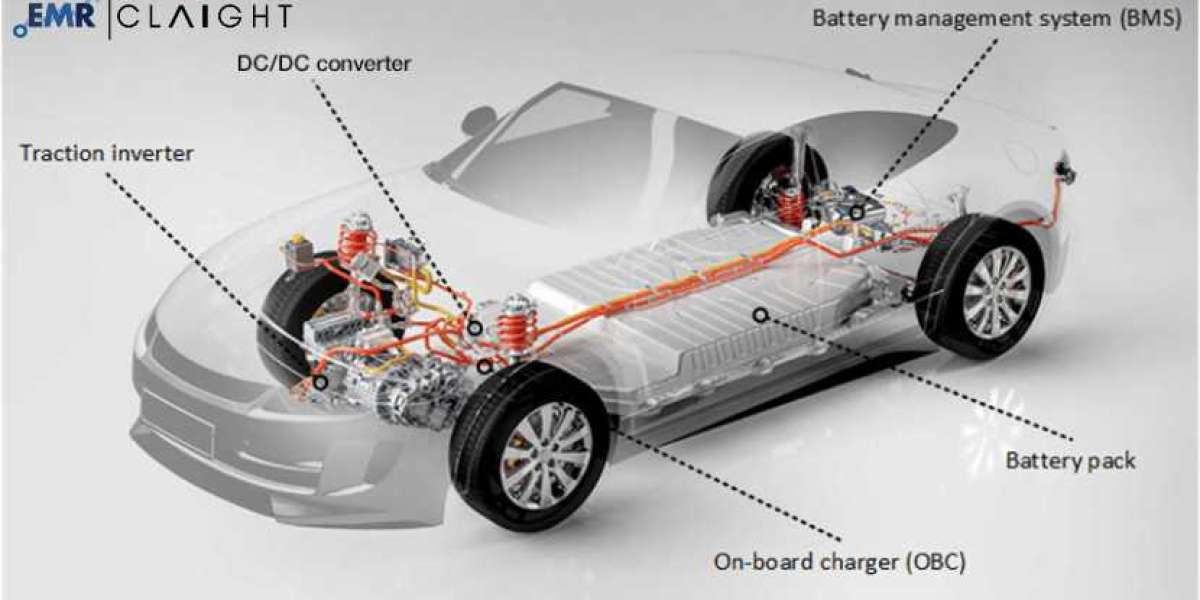 Automotive Powertrain Electronics Market Size, Share, Growth & Trend Analysis | Report 2032