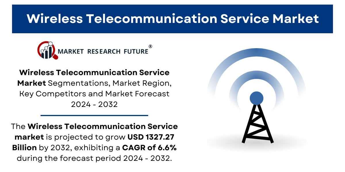 Wireless Telecommunication Service Market Size & Growth | Global Report [2032]